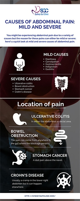 Pain in Lower Right Abdomen - causes and symptoms 